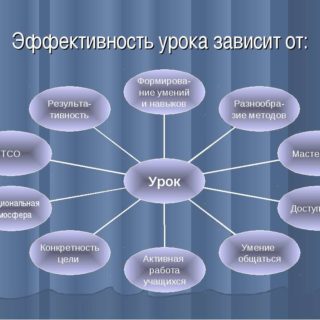 отчего зависит эфективность урока