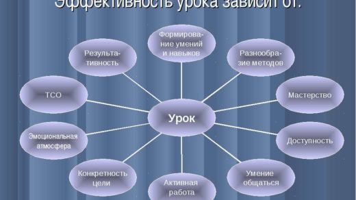 отчего зависит эфективность урока